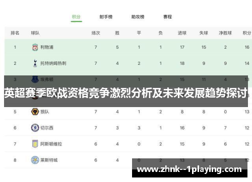 英超赛季欧战资格竞争激烈分析及未来发展趋势探讨