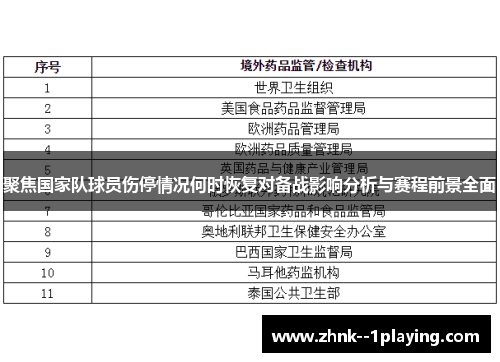 聚焦国家队球员伤停情况何时恢复对备战影响分析与赛程前景全面