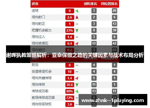 谢晖执教策略解析：亚泰保级之路的关键因素与战术布局分析